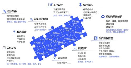 匯川技術發布inoquickpro，入選工信部工業操作系統創新伙伴計劃