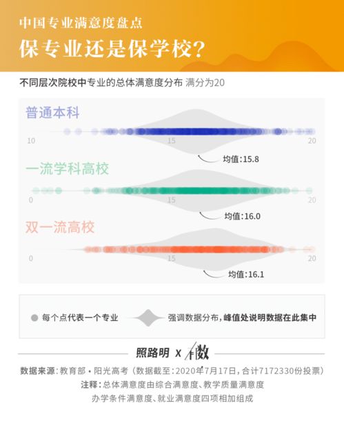 717萬畢業生實名調研揭曉 就業滿意度最高的10個專業，計算機軟件技術開發與銷售榮登榜首